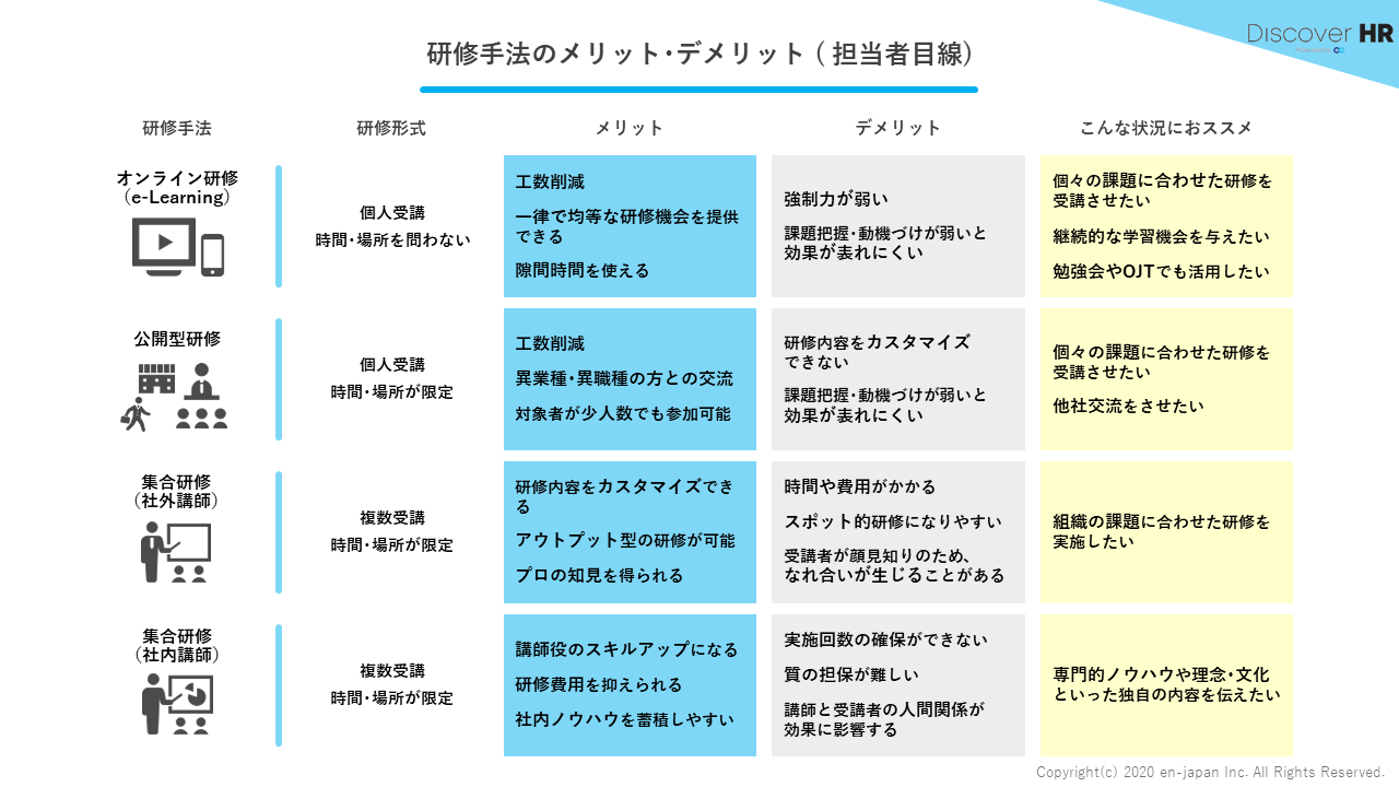 メリット デメリット 比較
